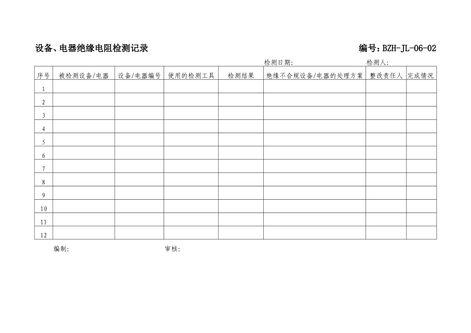 设备、电气绝缘电阻检测记录.doc_第1页