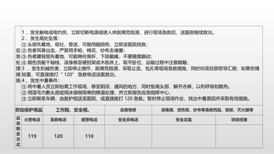 施工类各岗位应急处置卡.pptx_第2页