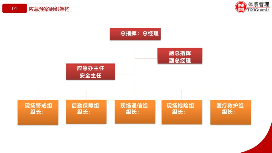 事故现场应急处置告知卡.pptx_第3页