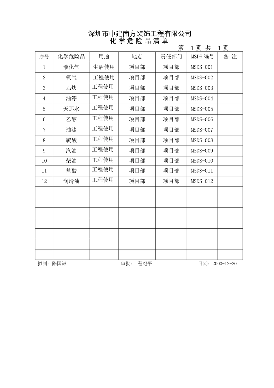 化学危险品清单.doc_第1页