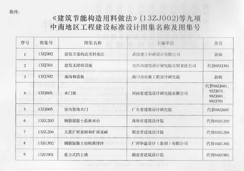 13ZJ301 建筑无障碍设施-13ZJ302-13ZJ605合集.pdf_第3页