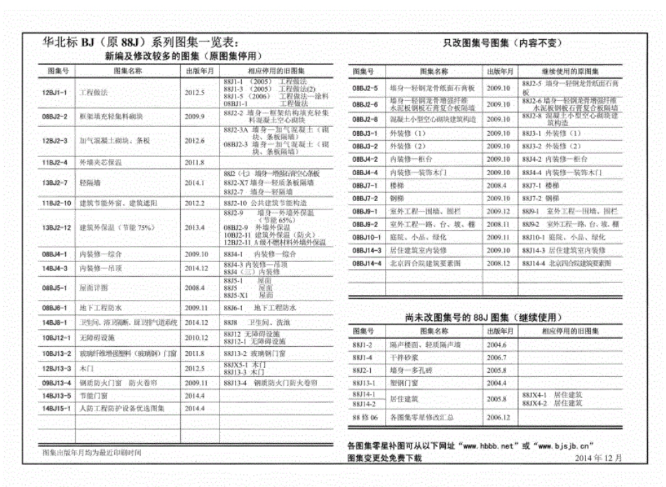 14BJ4-3内装修-吊顶华北标准图集.pdf_第2页