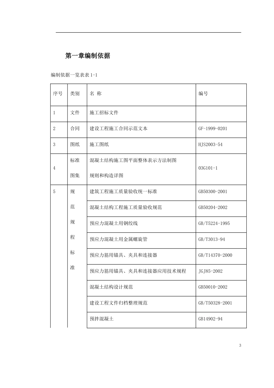 0068 河南20m跨后张预应力混凝土梁施工方案.doc_第3页