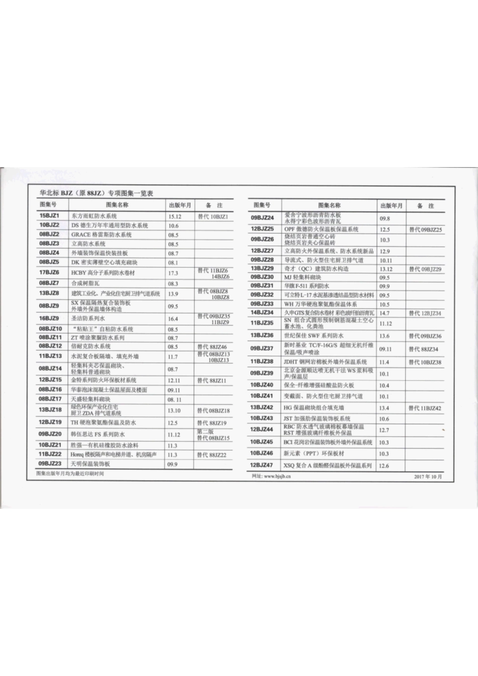 16BJZ192 FQ复合保温砌块.pdf_第2页