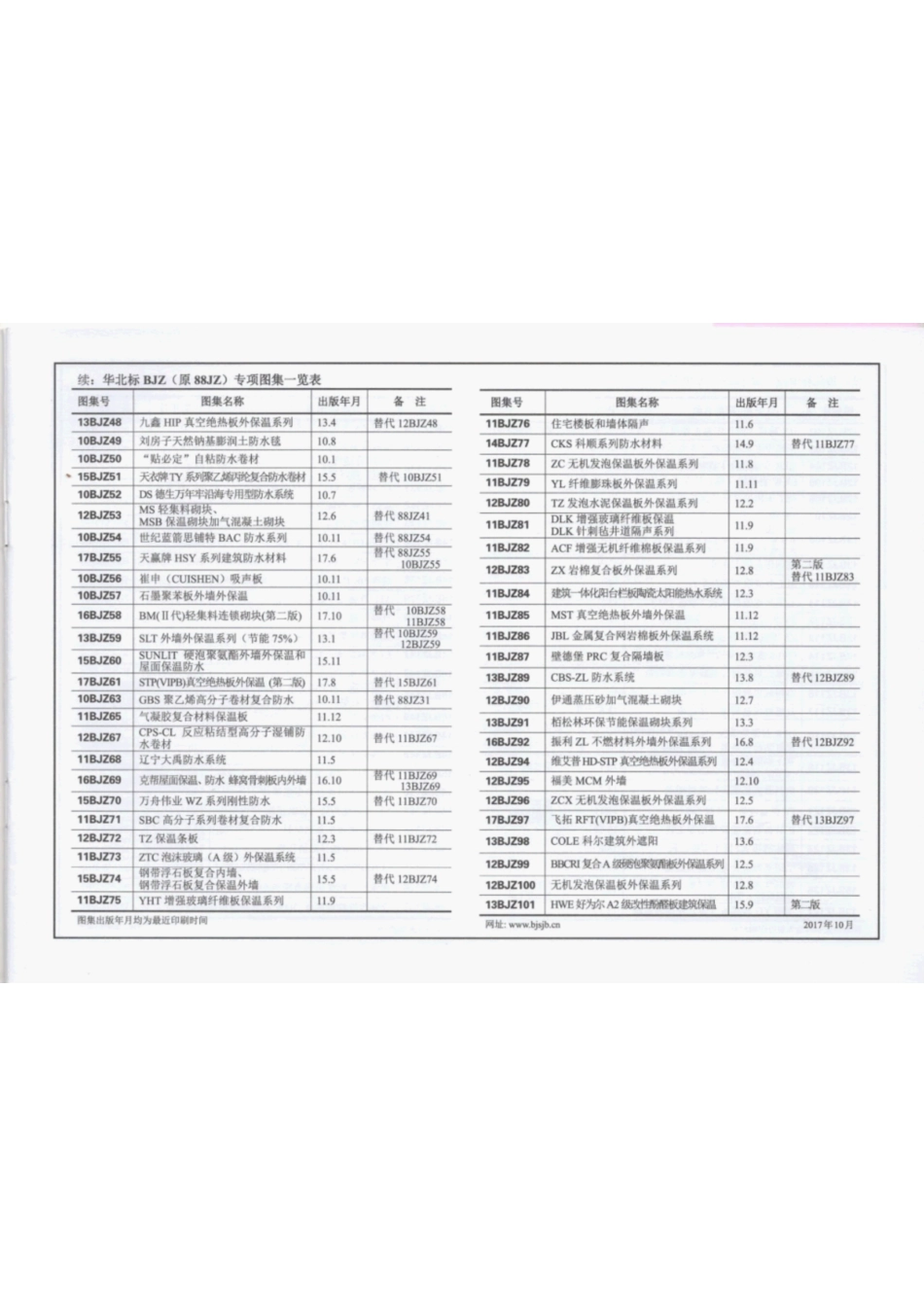 16BJZ192 FQ复合保温砌块.pdf_第3页