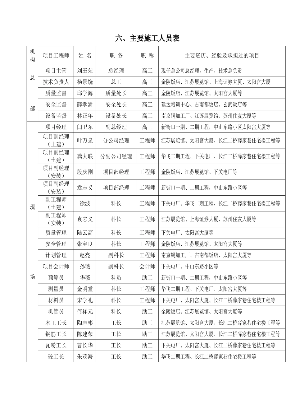 计划投入的订要施工机械设备表.doc_第2页