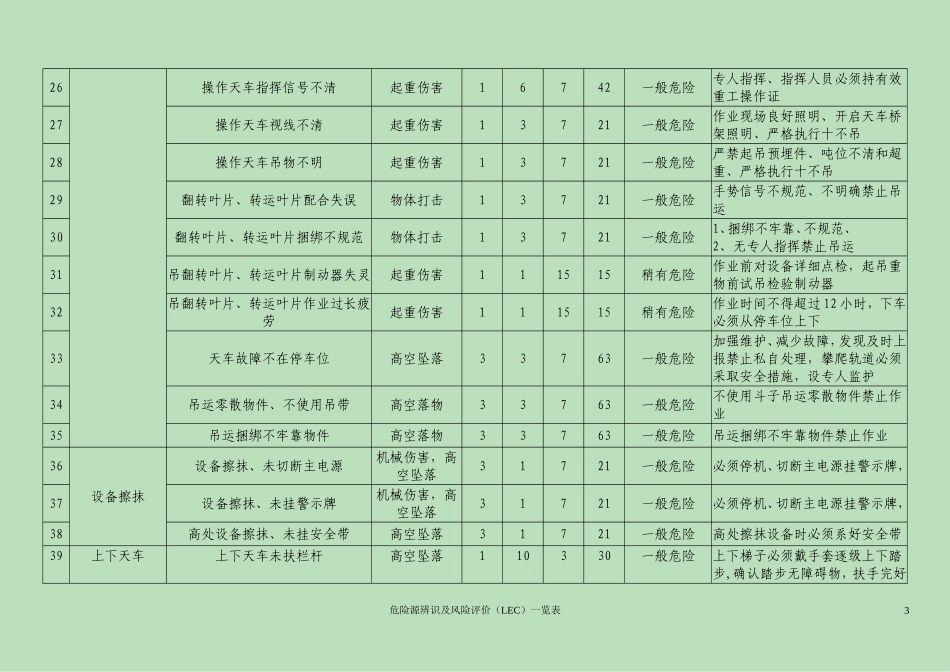 危险源辨识及分析评价（LEC）一览表(参考).doc_第3页