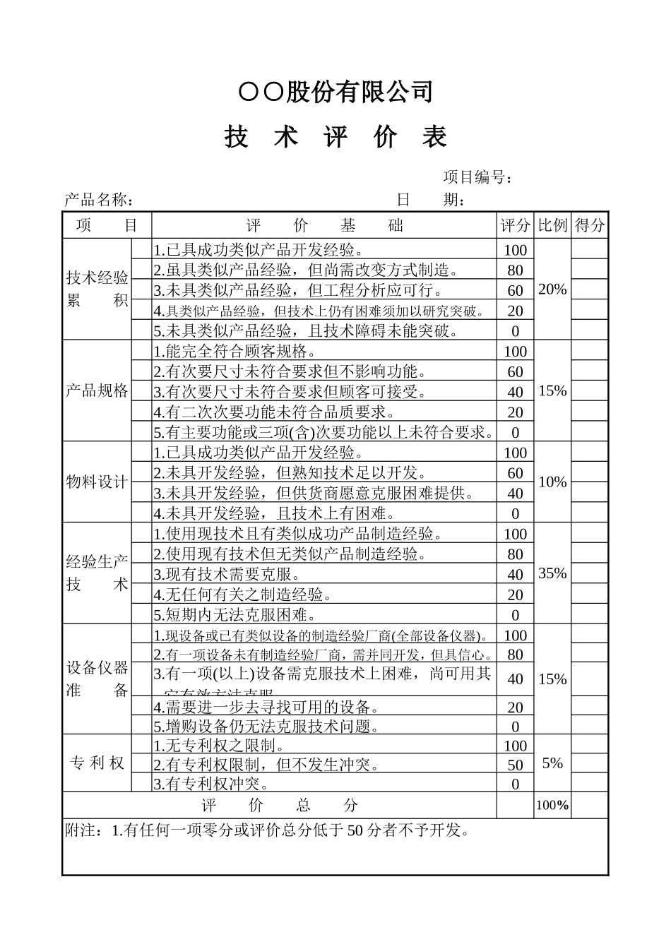 技术评价表.doc_第1页