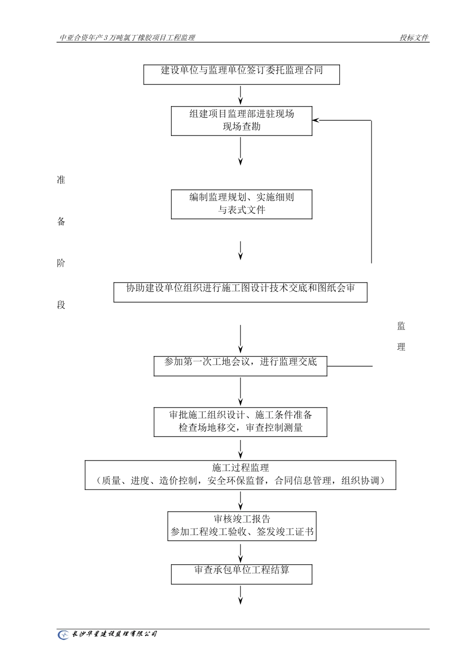 监理程序.doc_第1页