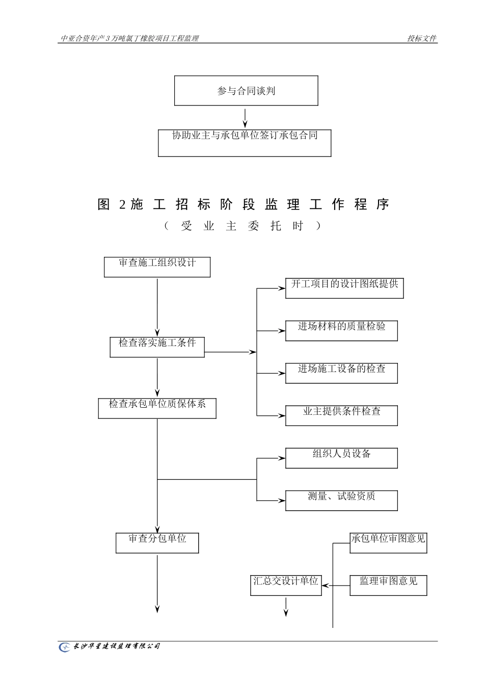 监理程序.doc_第3页