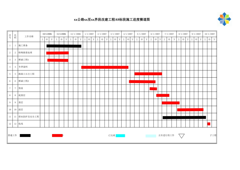 2007年度进度横道图及网络图.xls_第1页