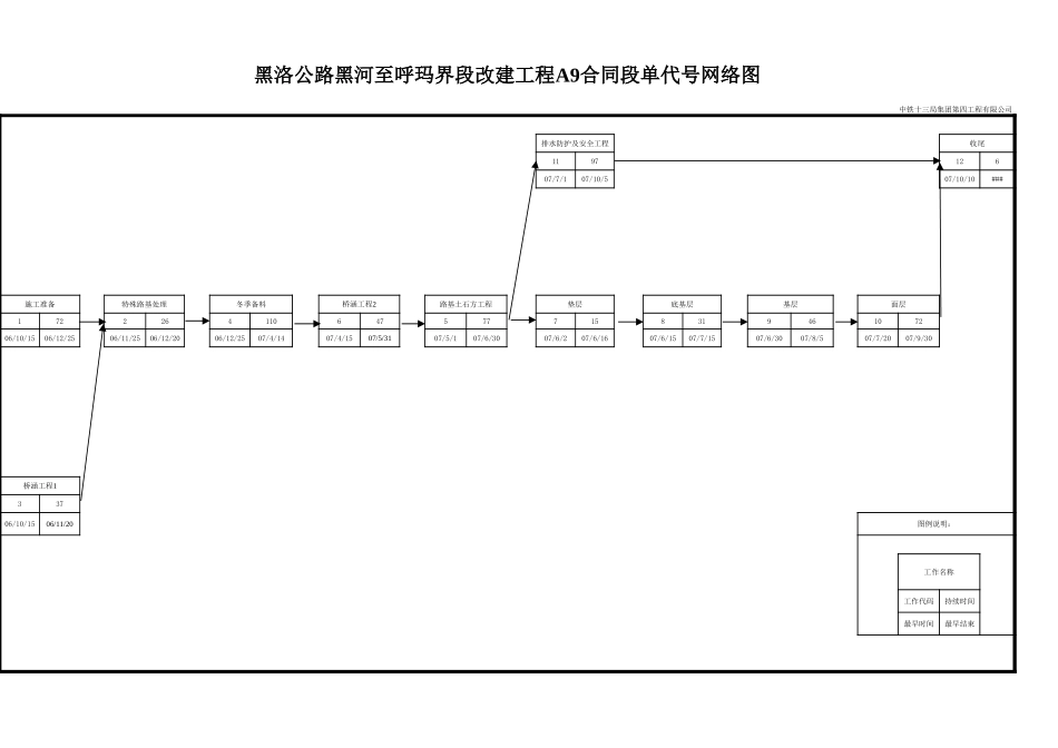 2007年度进度横道图及网络图.xls_第3页