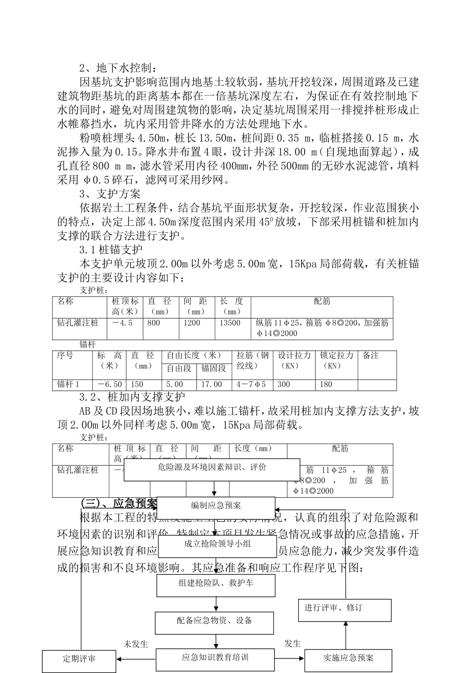 经十路泵站深基坑施工应急预案.doc_第2页