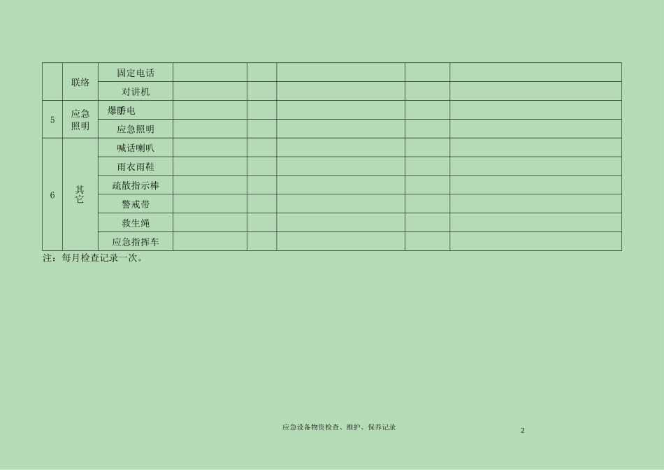 应急设备物资检查、维护、保养记录.docx_第2页