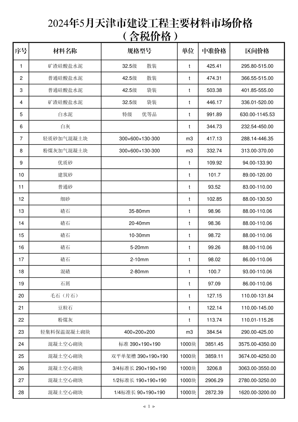 2024年5月京津冀建设工程主要材料市场价格-天津.pdf_第1页