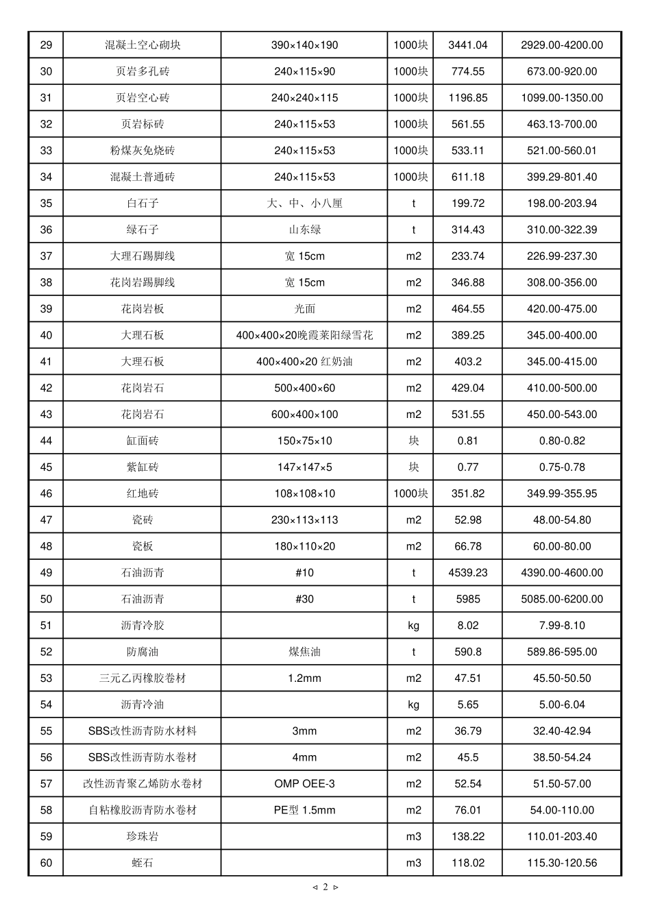 2024年5月京津冀建设工程主要材料市场价格-天津.pdf_第2页