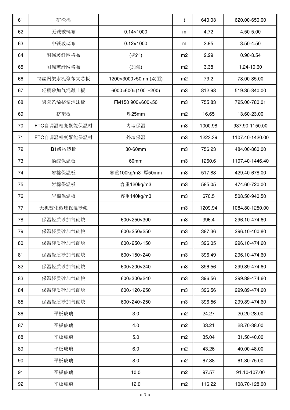 2024年5月京津冀建设工程主要材料市场价格-天津.pdf_第3页