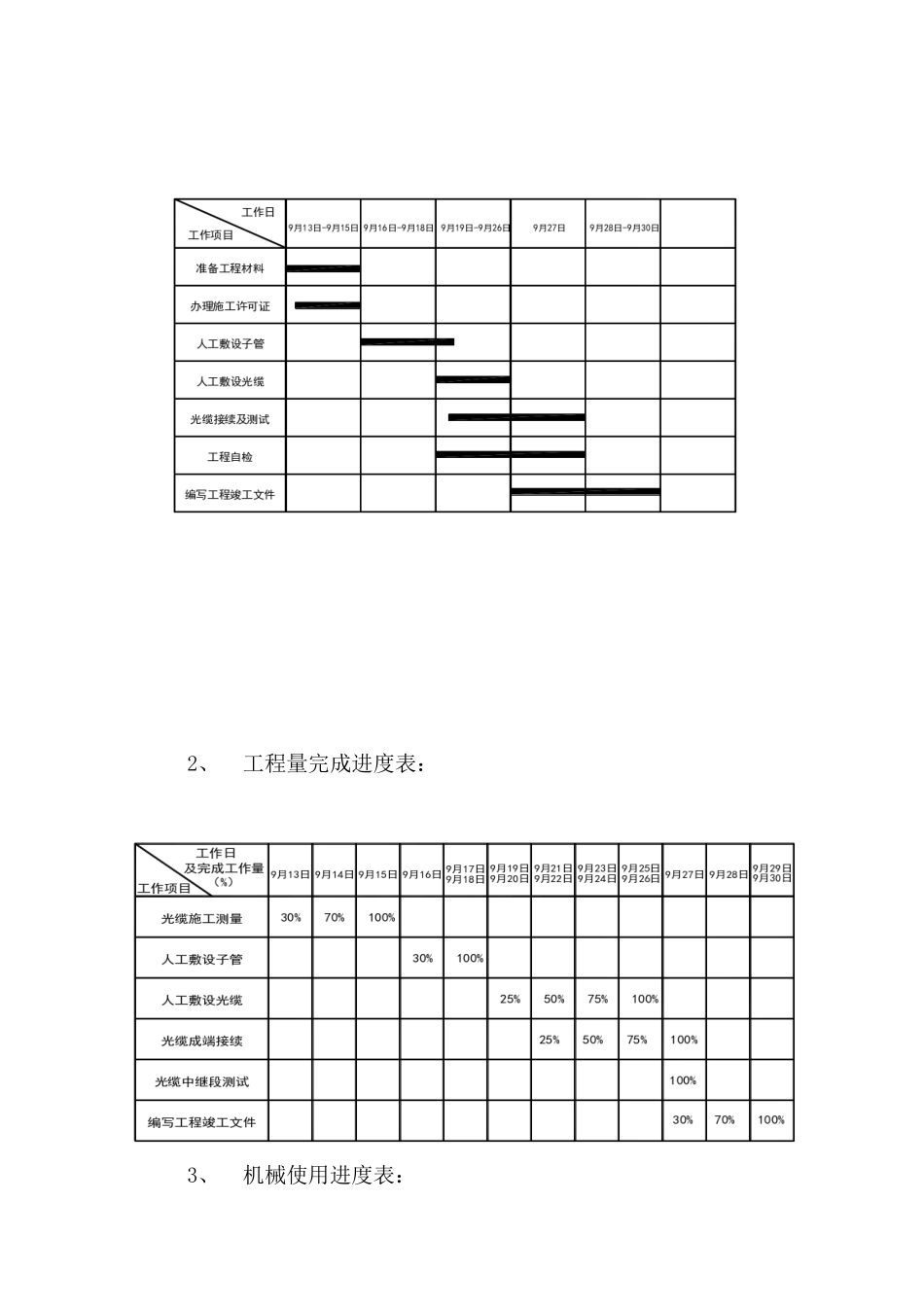 科技园机楼-罗湖机楼144芯光缆施工组织方案.doc_第3页