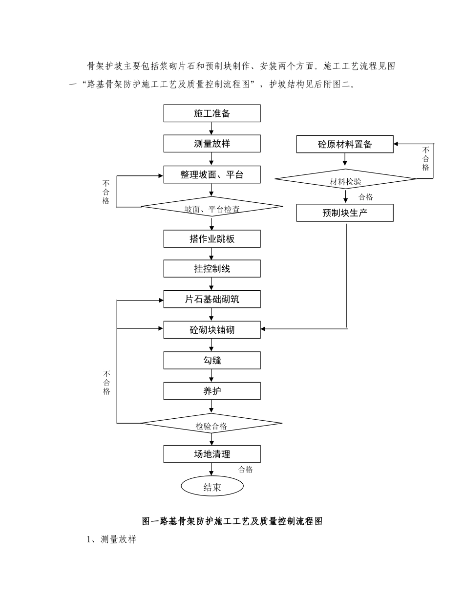 客运铁路专线路基边坡骨架防护施工组织方案.doc_第3页