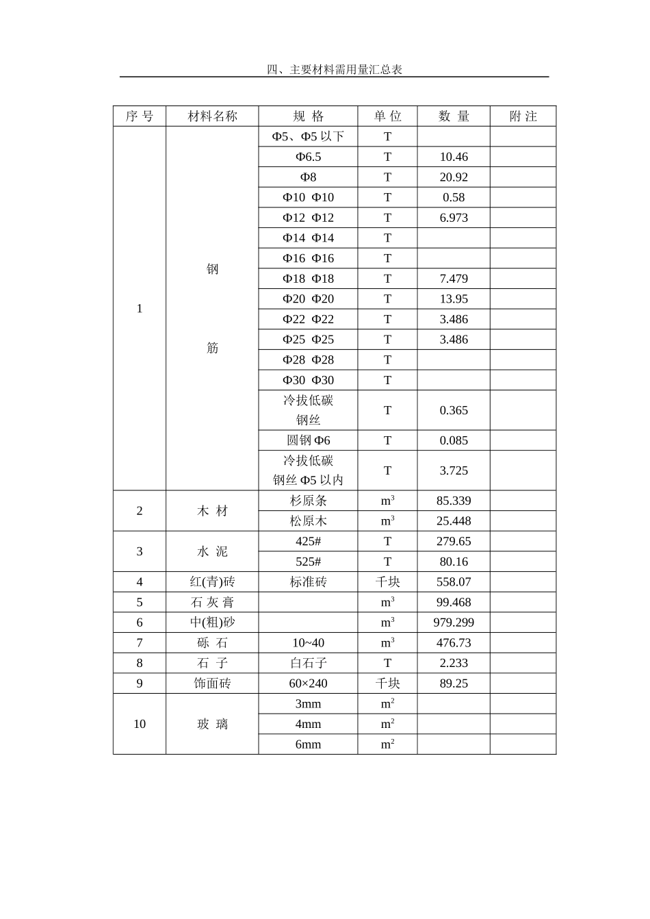 框混多层多功能住宅施工组织设计.3.1.doc_第1页