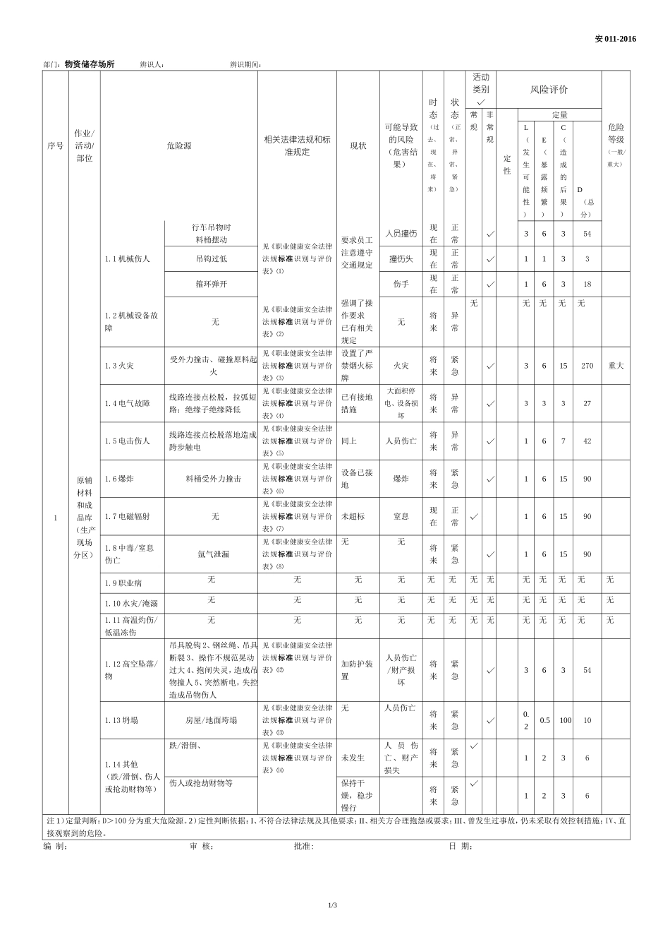 正式仓库危险源辨识评价表.doc_第1页