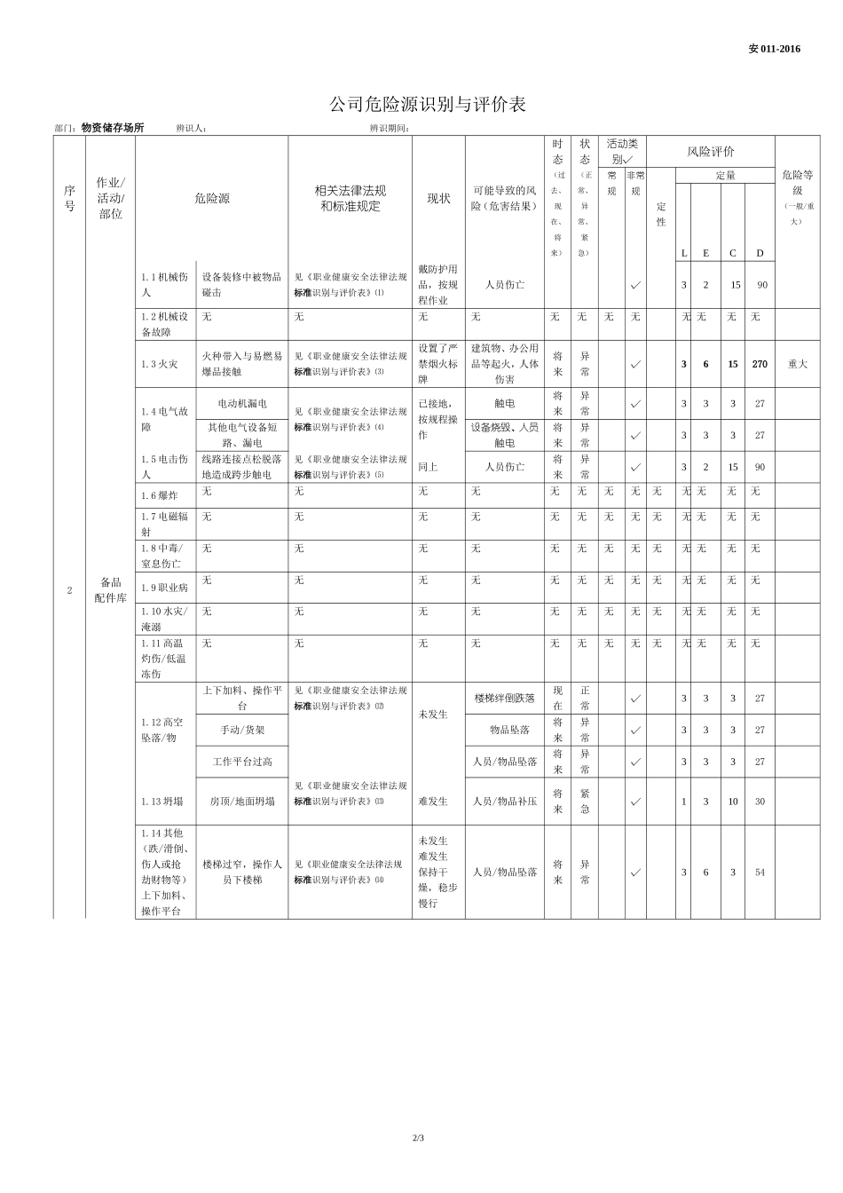 正式仓库危险源辨识评价表.doc_第2页