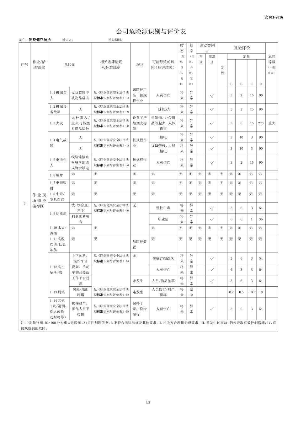 正式仓库危险源辨识评价表.doc_第3页