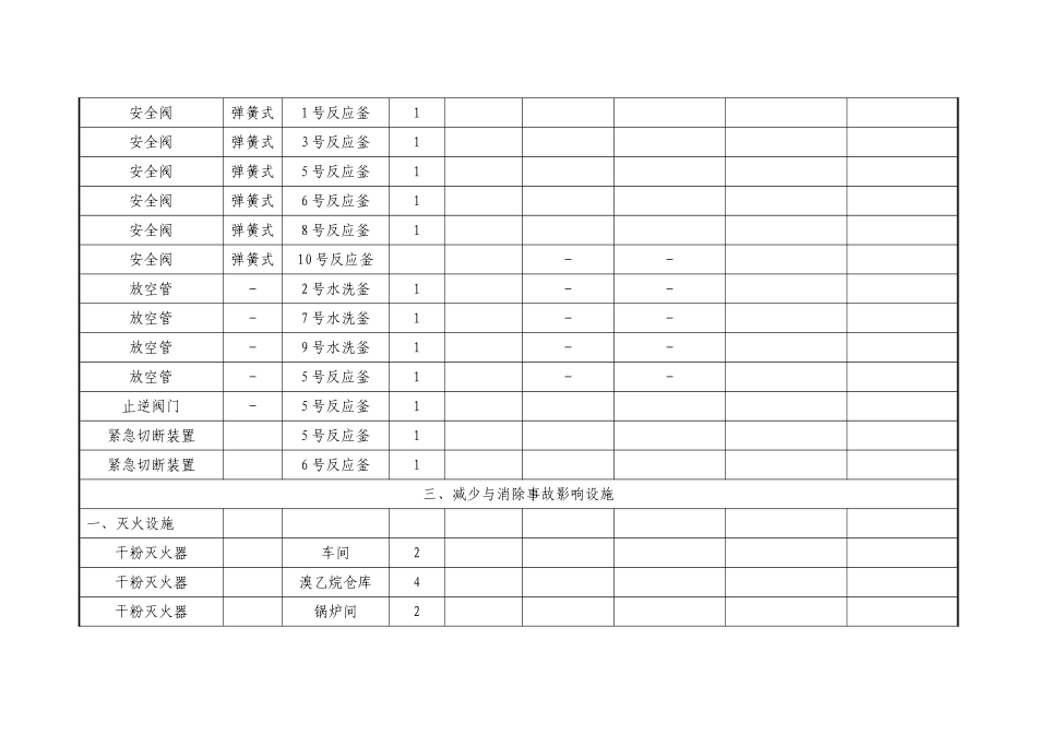主要安全设施登记台帐（参考）.doc_第2页