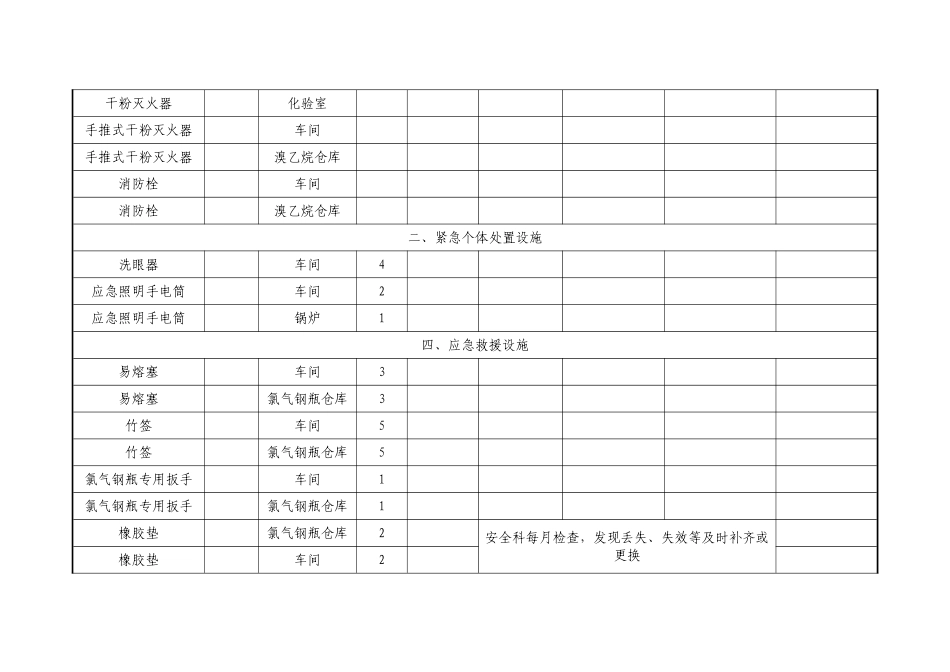 主要安全设施登记台帐（参考）.doc_第3页