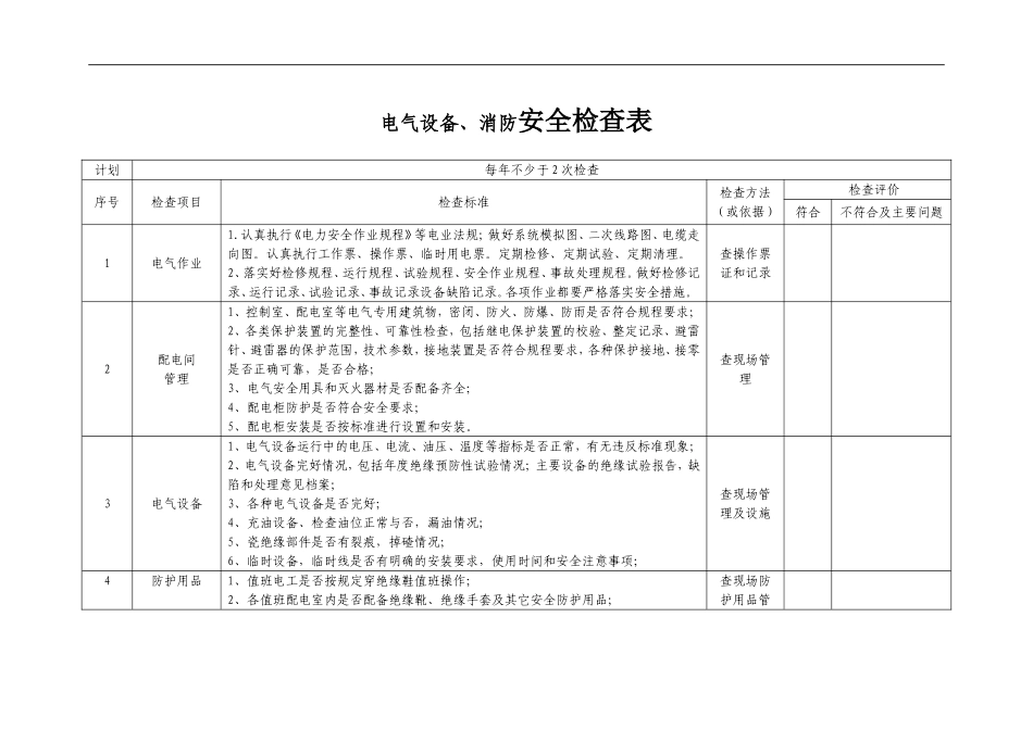 专业安全检查表(电气设备、消防).doc_第1页