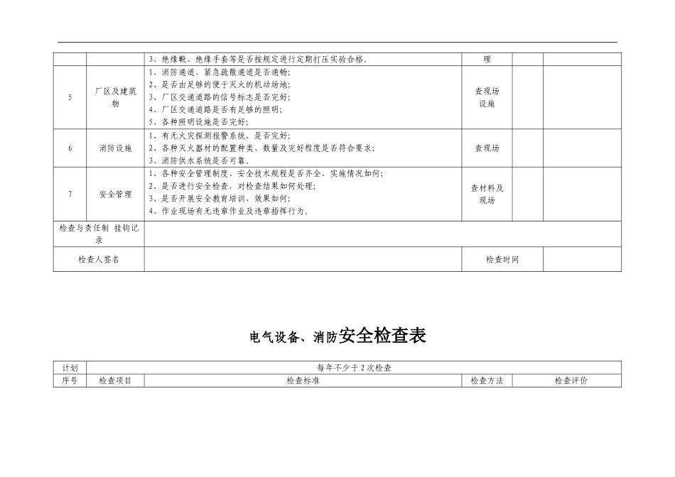 专业安全检查表(电气设备、消防).doc_第2页