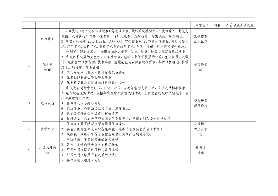 专业安全检查表(电气设备、消防).doc_第3页