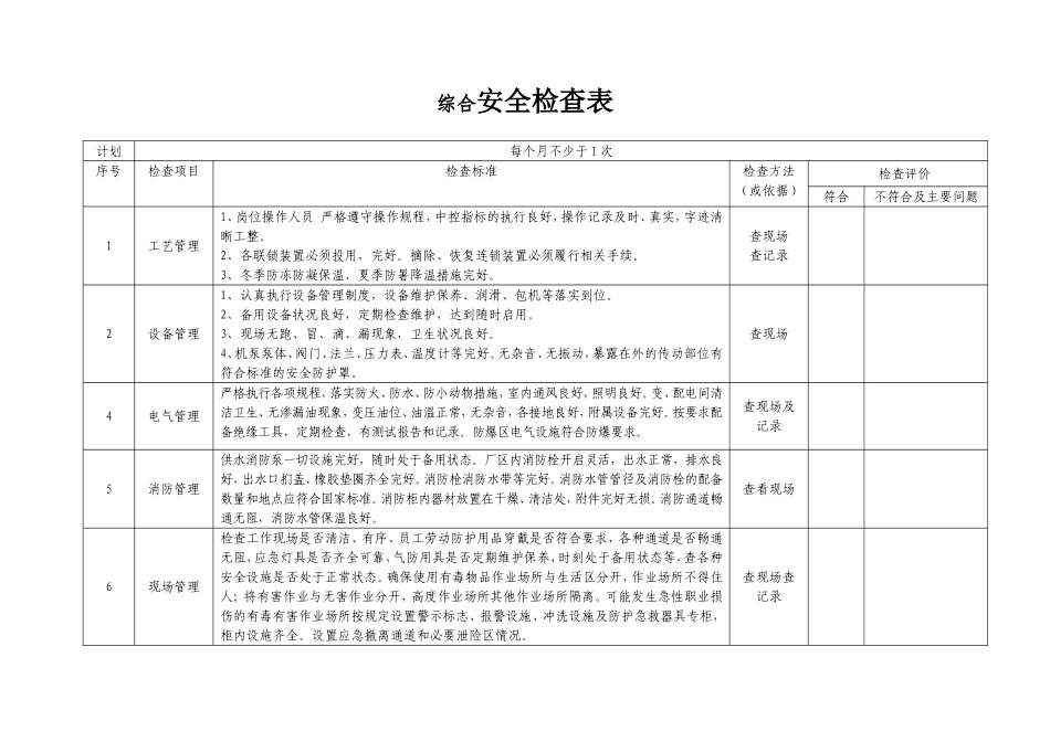 综合安全检查表(公司、车间).doc_第1页