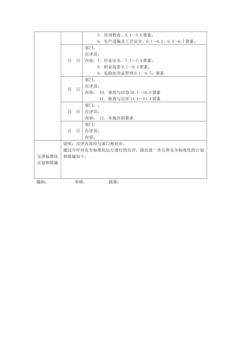 最新安全标准化(11大项)自评检查表.doc_第2页