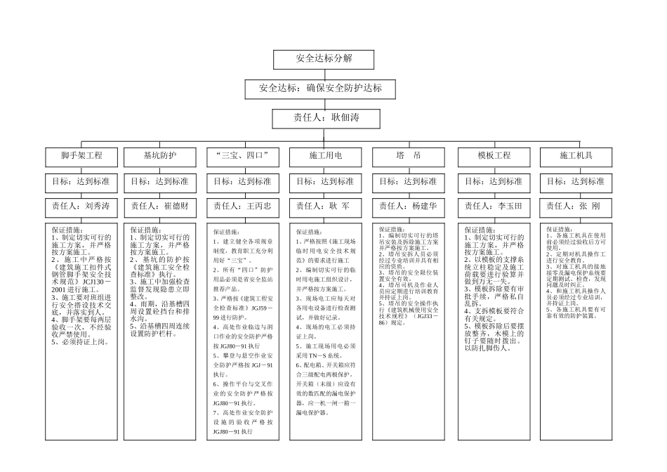 安全责任目标分解.doc_第2页