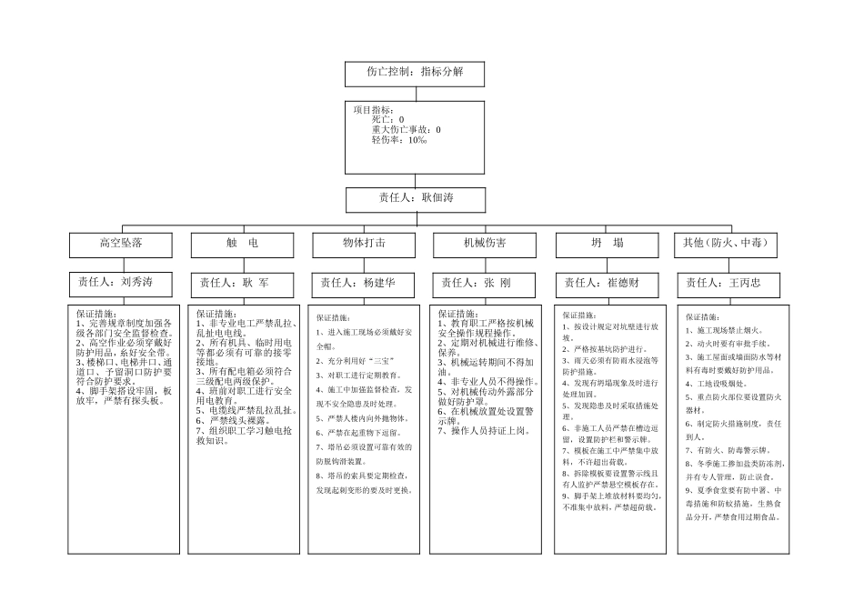 安全责任目标分解.doc_第3页
