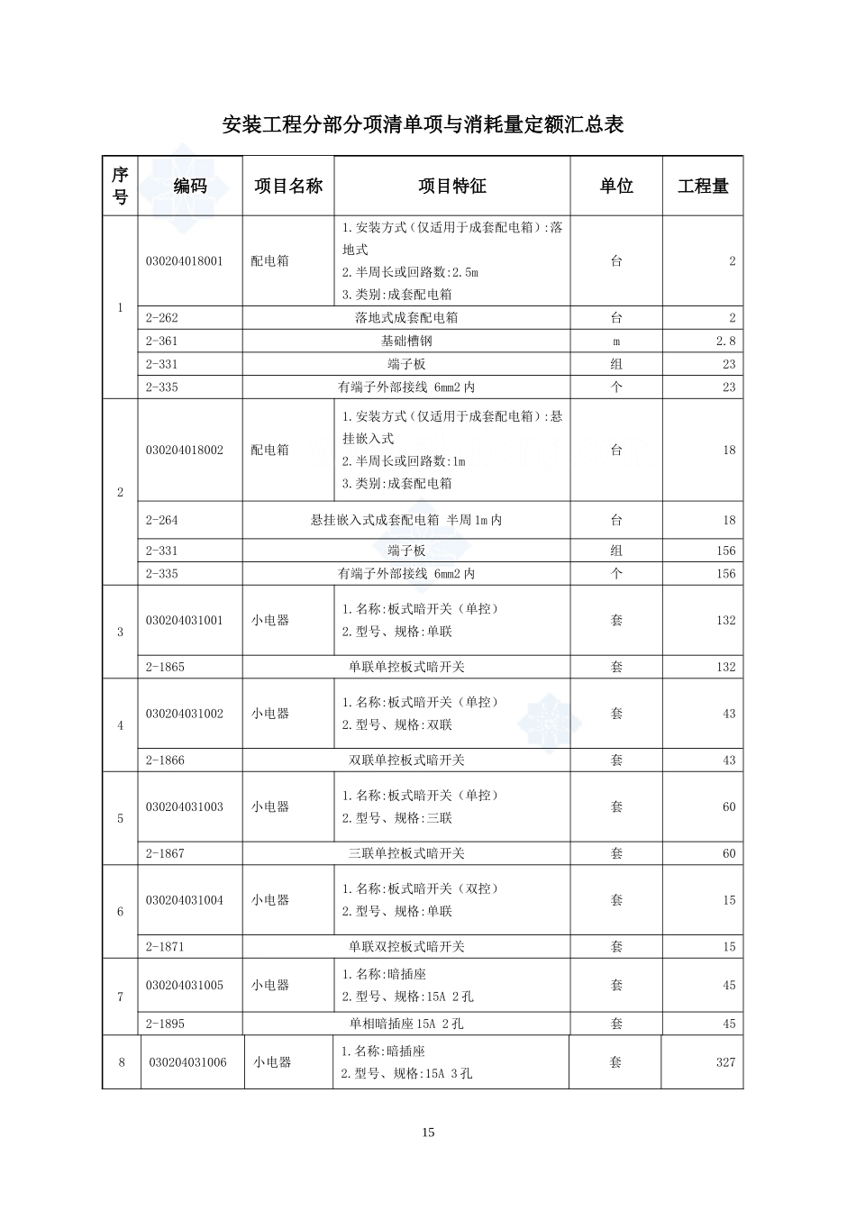 安装工程汇总表_secret.doc_第1页