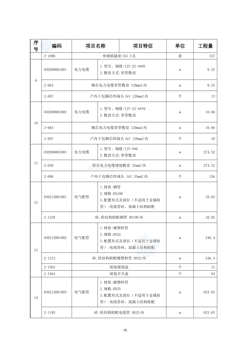 安装工程汇总表_secret.doc_第2页