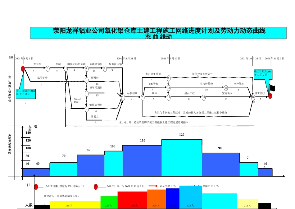 龙祥铝厂厂房网计.DOC_第1页