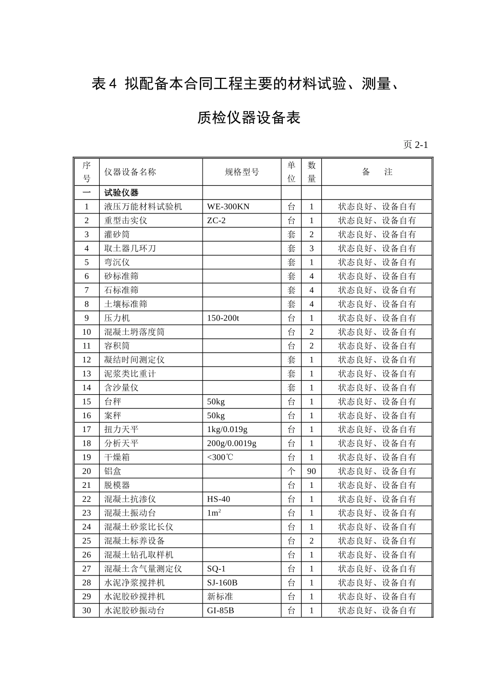 表4、拟配备本工程的主要试验、测量、质检仪器设备表.doc_第1页