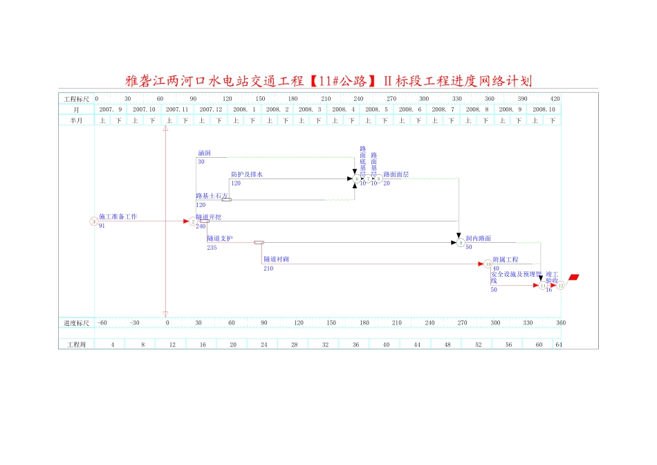 表7  施工进度计划.doc_第1页