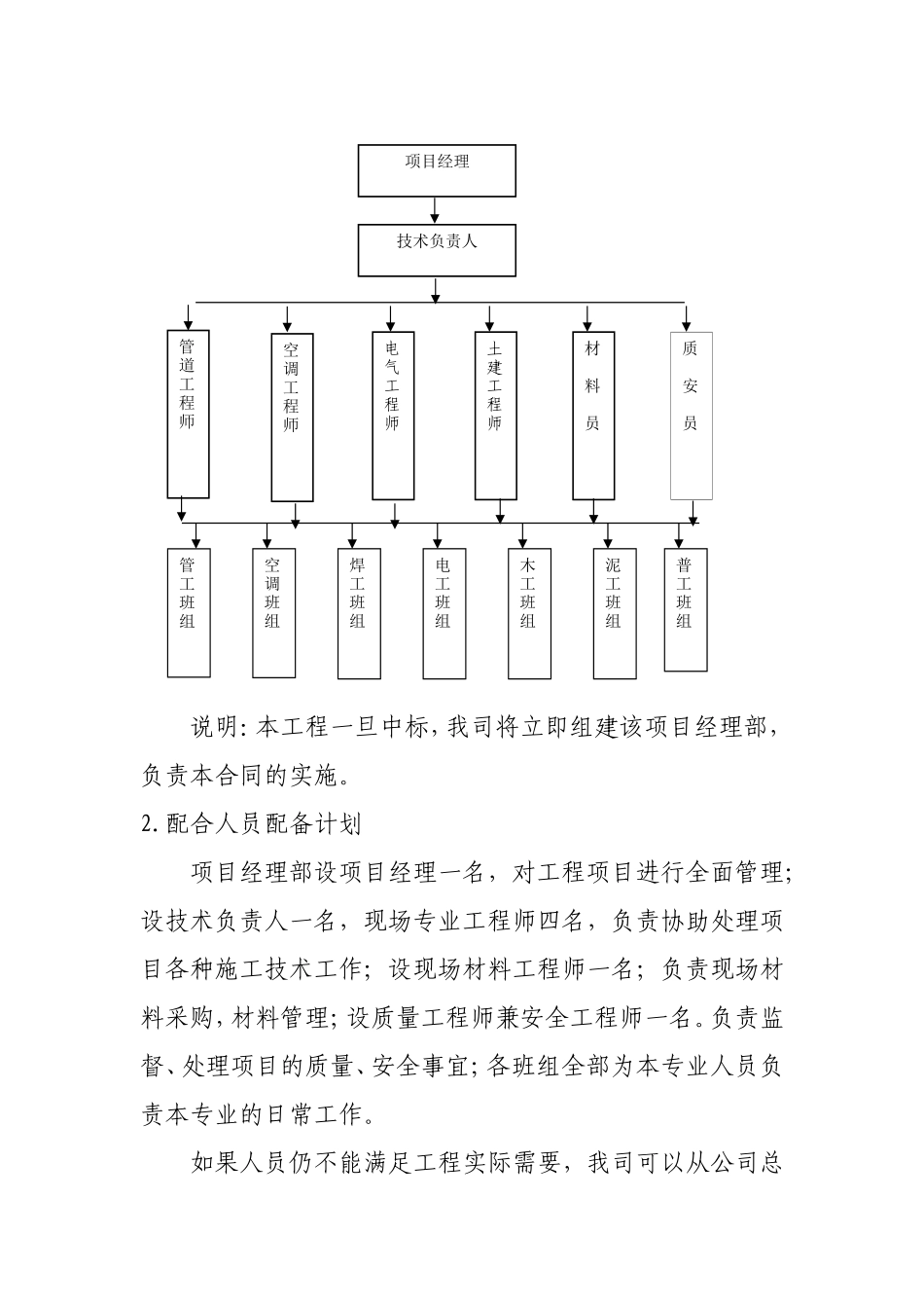 某卷烟厂办事处南楼改造工程暖通施组.doc_第2页