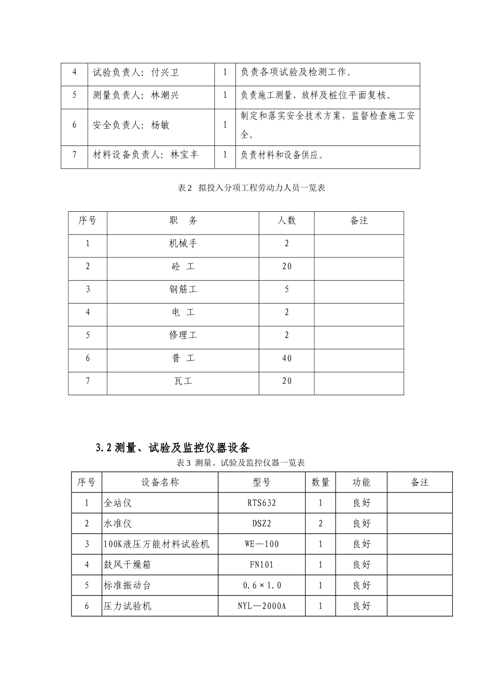 电力管线施工方案.doc_第3页