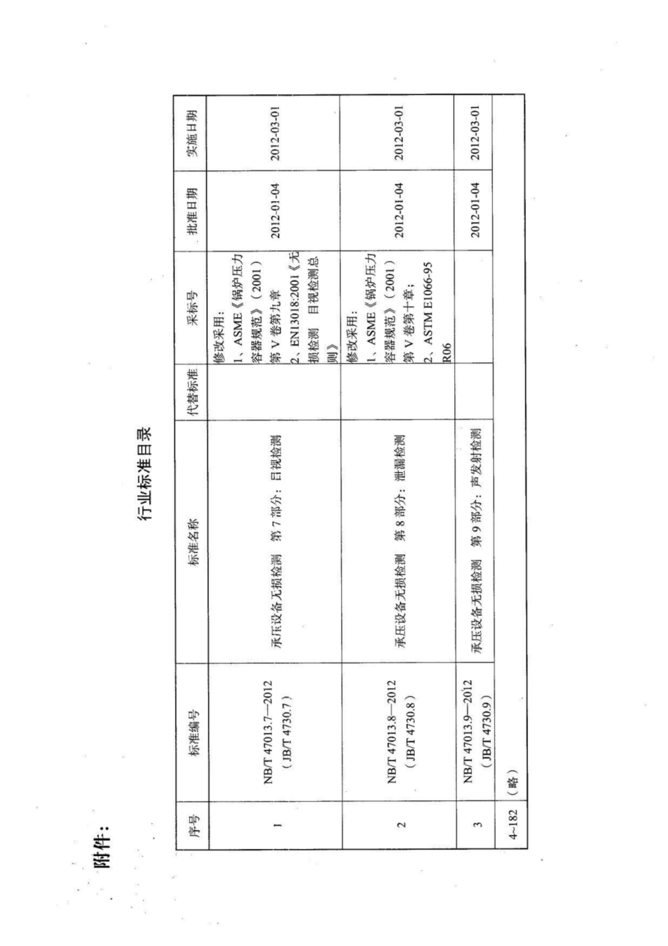 NBT47013.9-2012承压设备无损检测第9部分_声发射检测.pdf_第3页