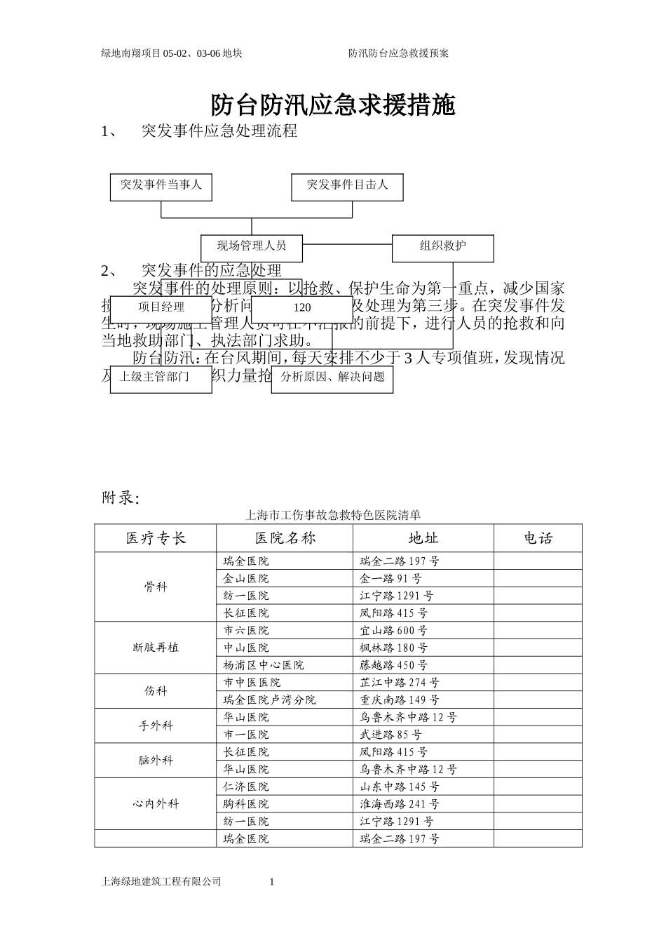 防汛防台应急救援预案.doc_第1页