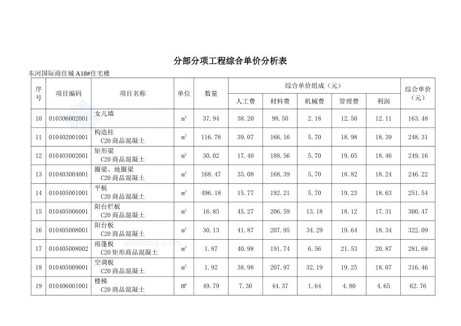 分部分项工程综合单价分析表_secret.doc_第3页