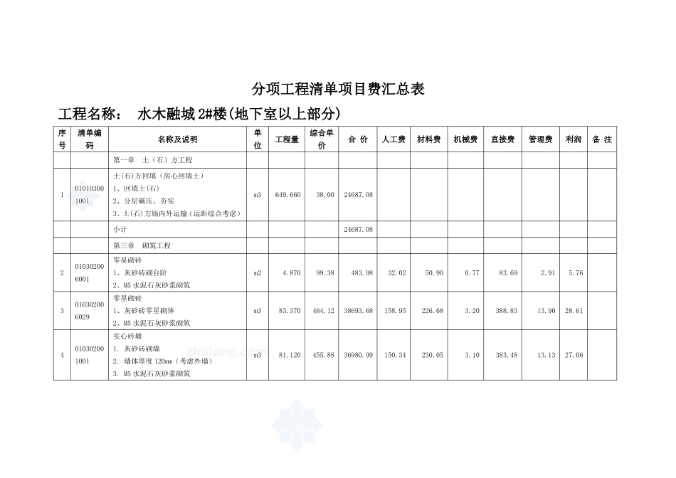 分项工程清单项目费汇总表_secret.doc_第1页