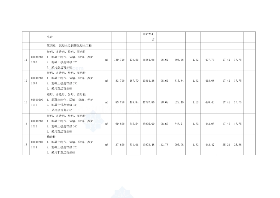 分项工程清单项目费汇总表_secret.doc_第3页