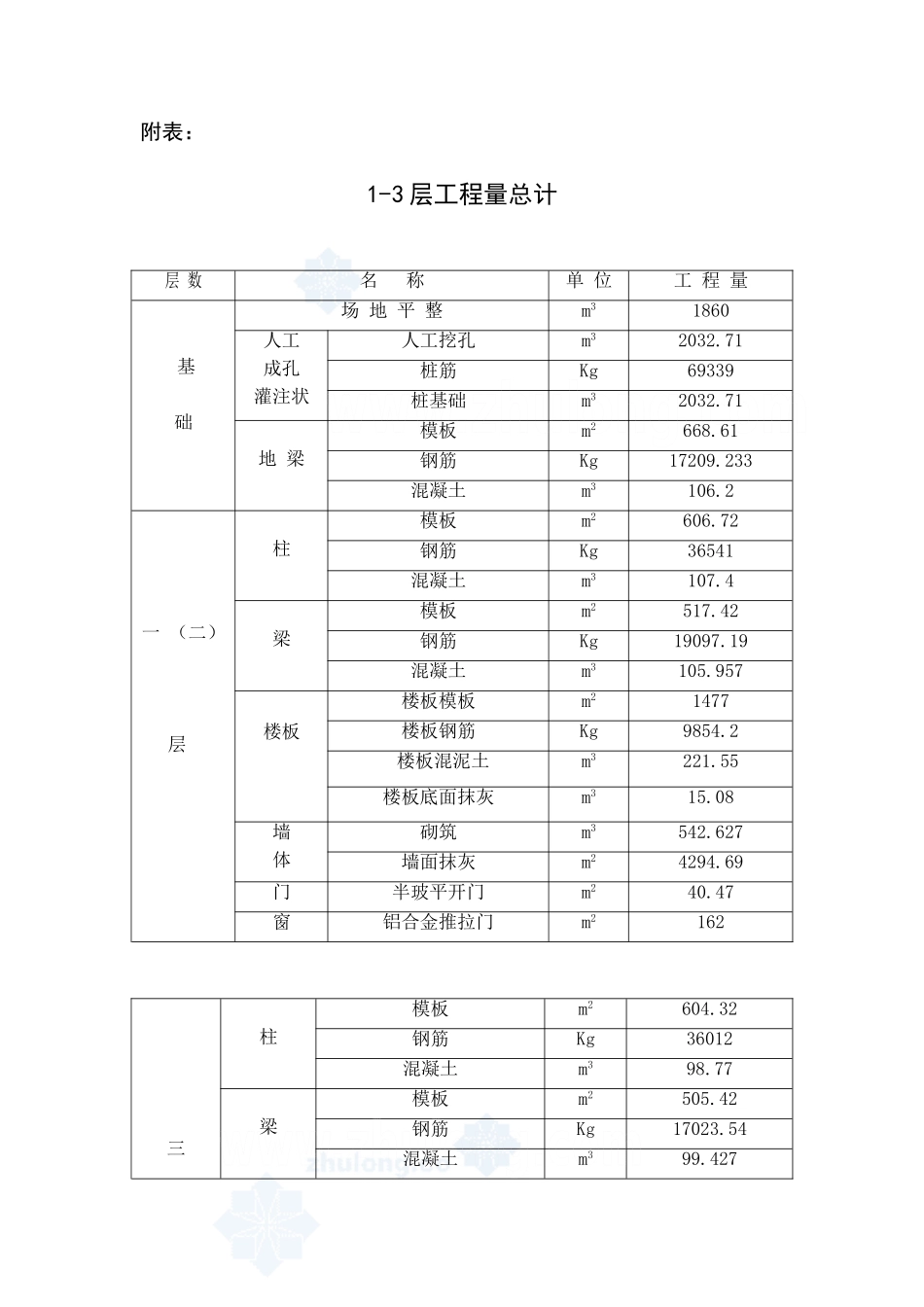 附表_secret.doc_第1页