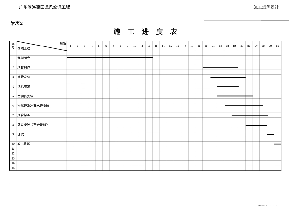 附表2施工进度计划表.xls_第1页